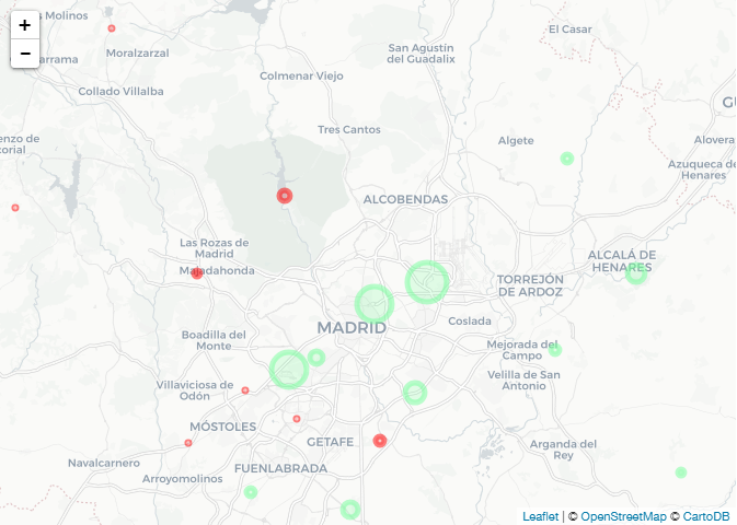 Dynamic Targeting Hospitals with optimal calls