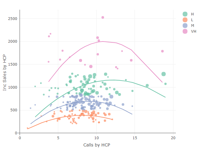 Call Productivity hospitals clusters