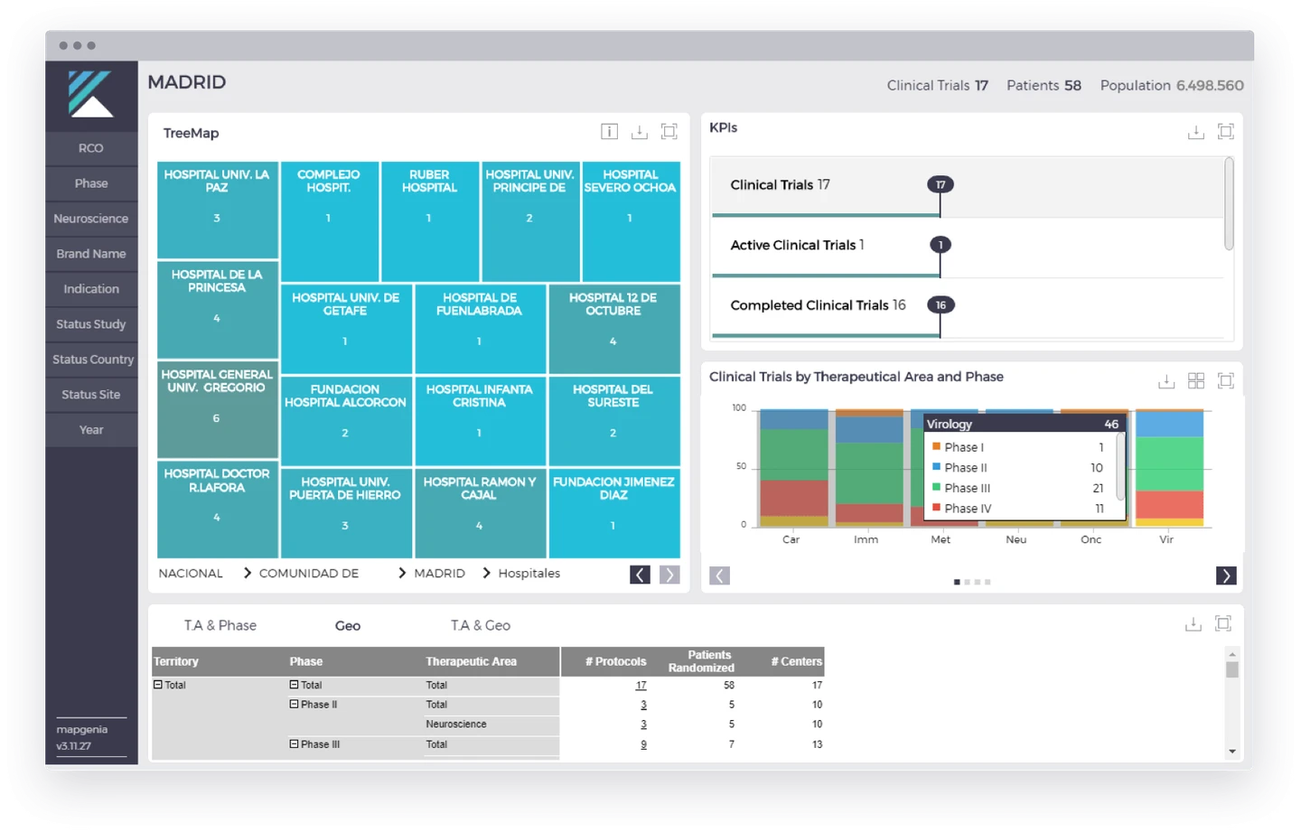 Kaizen medical affairs dashboard showing clinical program activity