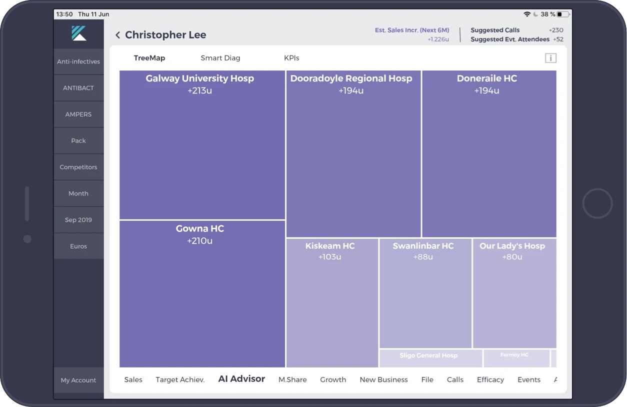 Kaizen prescriptive analytics displayed on an iPad